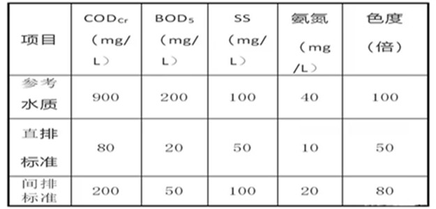 紡織印染廠排放標(biāo)準(zhǔn)_副本.jpg