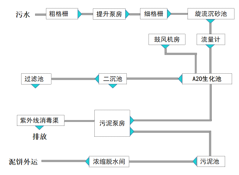 醫(yī)院污水處理設(shè)備.png